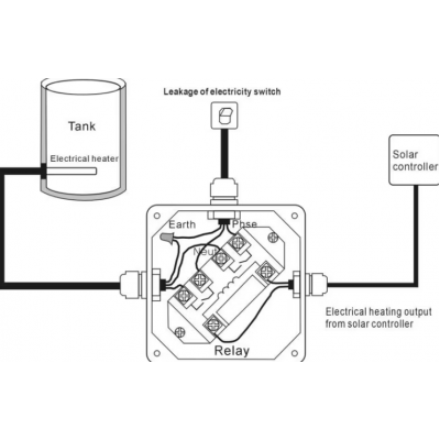 CONTROLER PENTRU BATERIA SOLARA SR208C