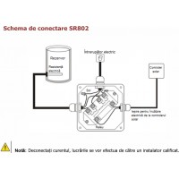 CONTROLER BAT.SOL. CU PRESIUNE SR258