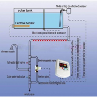 CONTROLER BATERIE SOLARA CU BOILER CU PRESIUNE TK-7Y