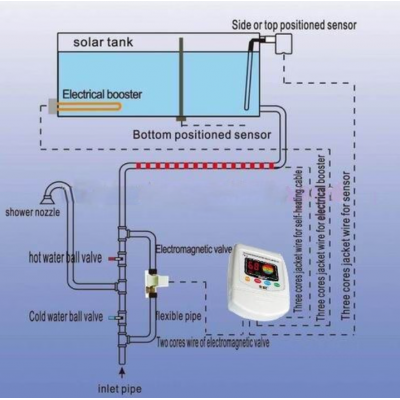 CONTROLER BATERIE SOLARA CU BOILER CU PRESIUNE TK-7Y