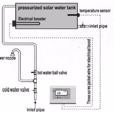 CONTROLER BATERIE SOLARA CU BOILER CU PRESIUNE TK-7Y