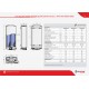 BOILER ELECTRIC GALANTA PLAT SLIM P/U PERETE 2.1kW+1.2kW DU100W