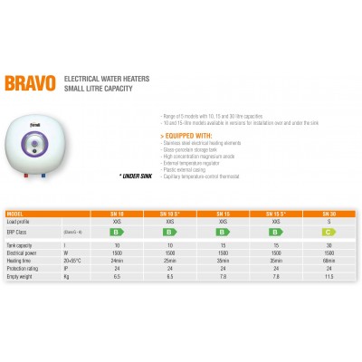 BOILER ELECTRIC BRAVO 30L, 1,5kW BOILER ELECTRIC BRAVO 30L, 1,5kW