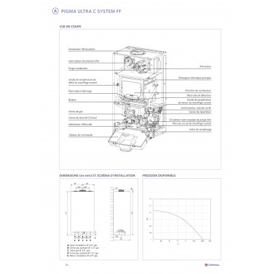 CENTRALA TERMICA PIGMA ULTRA C SYSTEM 25 KW TF INCALZ. CENTRALA TERMICA PIGMA ULTRA C SYSTEM 25 KW TF INCALZ.