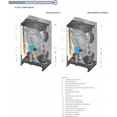 CENTRALA TERMICA CONDENS MIRA ADVANCE SYSTEM D2 35 KW TF INCALZ.
