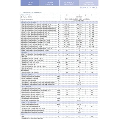 CENTRALA TERMICA CONDENS PIGMA ADVANCE 30 TF