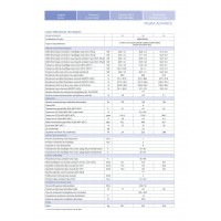 CENTRALA TERMICA CONDENS PIGMA ADVANCE 35 TF