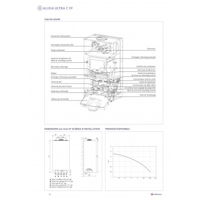 CENTRALA TERMICA ALIXIA ULTRA C 24 FF NG (CUPRU) CENTRALA TERMICA ALIXIA ULTRA C 24 FF NG (CUPRU)