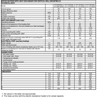 BOILER EMAILAT GALANTA  ENERGY 100 LT, 1 SERPENTINA DREAPTA
