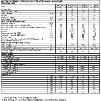 BOILER EMAILAT GALANTA  ENERGY 100 LT, 1 SERPENTINA DREAPTA