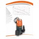POMPA SUBMERS.EVACUARE APE UZATE EL.EUMA SVC 900, 230 V~50Hz, 0,9kW
