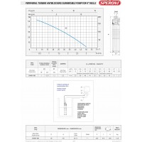 POMPA SUBMERSIBILA PERIFERICA SVMX 100 SP