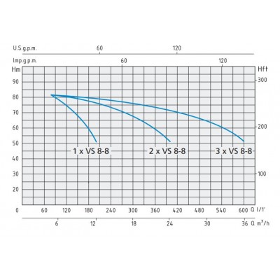 GRUP POMPARE PRESS SYSTEM VS 8-6 X 3, 400V~50Hz, 2,2kW