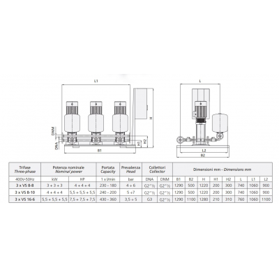 GRUP POMPARE PRESS SYSTEM VS 8-6 X 3, 400V~50Hz, 2,2kW