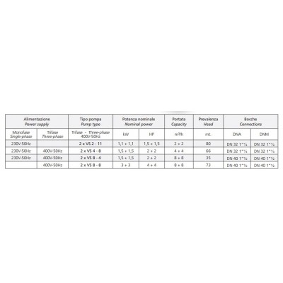 GRUP POMPARE VS 8-8 X2 S/CE, 400V~50Hz, 3kW