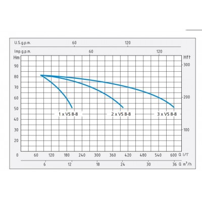 GRUP POMPARE VS 8-8 X3 S/CE, 400V~50Hz, 3kW
