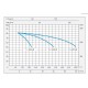GRUP POMPARE VS 8-8 X3 S/CE, 400V~50Hz, 3kW
