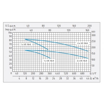 GRUP POMPARE PRESS-SYSTEM VS 16-4 X2