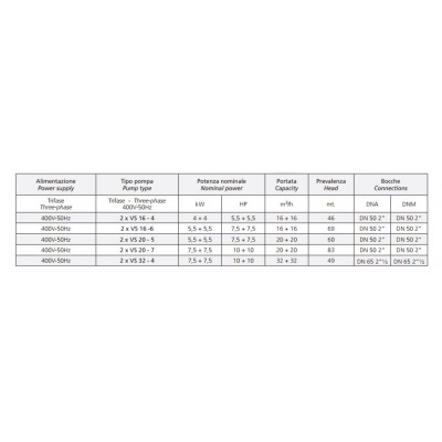 GRUP POMPARE PRESS-SYSTEM VS 16-4 X2