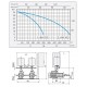 GRUP POMPARE PRESS-SYSTEM RX 10-5X2+INV/EASY T/T