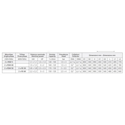 GRUP POMPARE PRESS-SYSTEM RS 60 X2, 2.2kW, 400V/50Hz