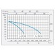 GRUP POMPARE PRESS-SYSTEM RV 60 X2, 2.2kW, 400V/50Hz