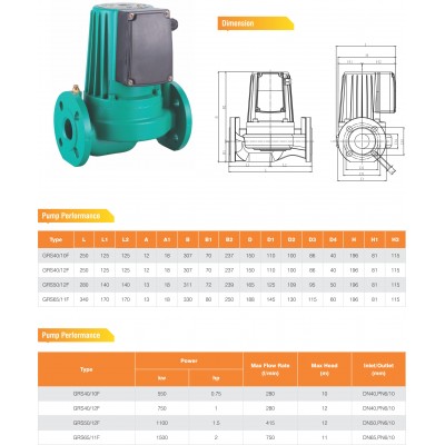 POMPA CIRCULATIE GRS40/12F-380V, 50HZ, 3 FAZE POMPA CIRCULATIE GRS40/12F-380V, 50HZ, 3 FAZE