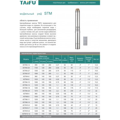 POMPA SUBMERSIBILA 4STM4-12 (87MT) POMPA SUBMERSIBILA 4STM4-12 (87MT)