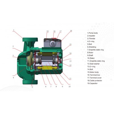 POMPA CIRCULATIE GRS65/11F-380V, 50HZ, 3 FAZE