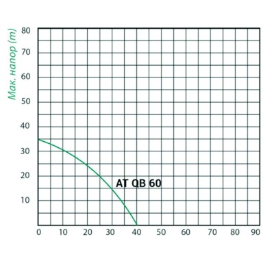 POMPA CIRCULATIE GRS25/8-1 (180MM) POMPA CIRCULATIE GRS25/8-1 (180MM)