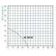 POMPA CIRCULATIE GRS25/8-1 (180MM) POMPA CIRCULATIE GRS25/8-1 (180MM)