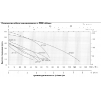GRUP POMPARE ATJET150