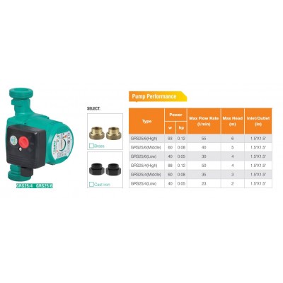 POMPA CIRCULATIE GRS25/6 (130MM)