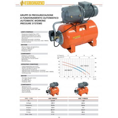 GRUP POMPARE AGC 800/22