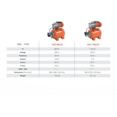 GRUP POMPARE AXC INOX 1100/22 GRUP POMPARE AXC INOX 1100/22
