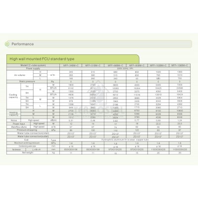 VENTILOCONVECTOR DE PERETE FP-85BM 4,5 FR-6,7 KW CALD VENTILOCONVECTOR DE PERETE FP-85BM 4,5 FR-6,7 KW CALD