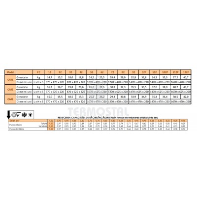 VENTILOCONVECTOR DE PERETE FP-85BM 4,5 FR-6,7 KW CALD VENTILOCONVECTOR DE PERETE FP-85BM 4,5 FR-6,7 KW CALD