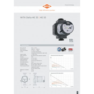 POMPA DE CIRCULATIE WITA DELTA HE 55-25 130 LCD CLASA A