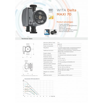 POMPA DE CIRCULATIE WITA DELTA MAXI 70-25 130 CLASA A