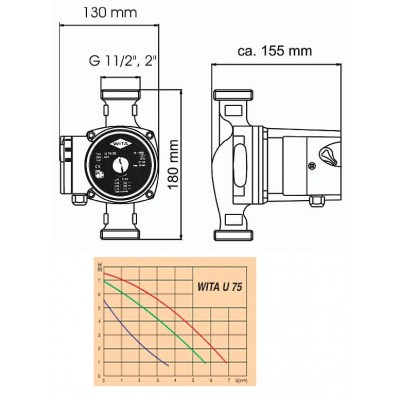 POMPA DE CIRCULATIE U75-25 180 CLASA C