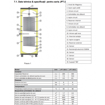 BOILER INOX 200 LT CU 2 SERPENTINE 