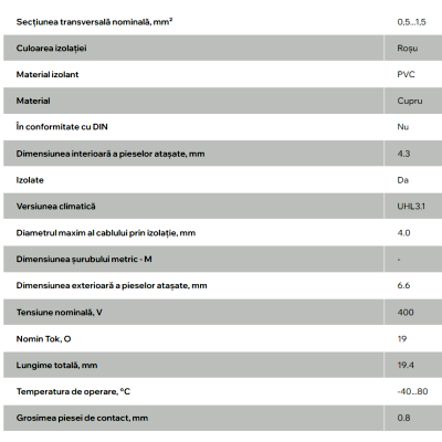 PAPUC ELECTROIZOLANT НKИ 1,25-4 INEL 0,5-1,5MM (RVS1.25-4)