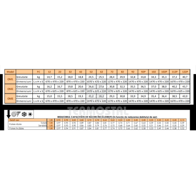 VENTILOCONVECTOR BPS OM1 FC 52, 3.75 FR-8.16 KW CALD, TAVAN VENTILOCONVECTOR BPS OM1 FC 52, 3.75 FR-8.16 KW CALD, TAVAN