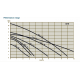 POMPA CIRC. GHN basic 40-120 F 3x400V DN40 POMPA CIRC. GHN basic 40-120 F 3x400V DN40
