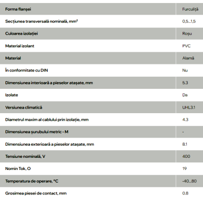 PAPUC ELECTROIZOLANT НВИ 1,25-4 FURCA 0,5-1,5MM (SVS1.25-4)
