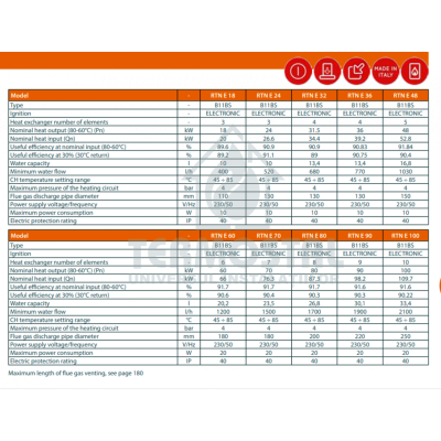 GRUP TERMIC BALI RTN E 32 KW