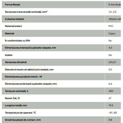 PAPUC ELECTROIZOLANT НKИ 2-4 INEL 1,5-2,5MM (RVS2-4)