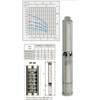 POMPA SUBMERSIBILA SPM 50-10, 230 V~50Hz, 0,55 kW