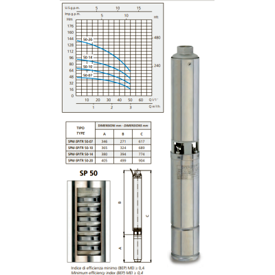 POMPA SUBMERSIBILA SPM 50-10, 230 V~50Hz, 0,55 kW