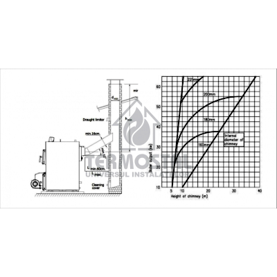 CAZAN FONTA COMB.SOLID TERMOSTAL KP 08 F 54kW CAZAN FONTA COMB.SOLID TERMOSTAL KP 08 F 54kW
